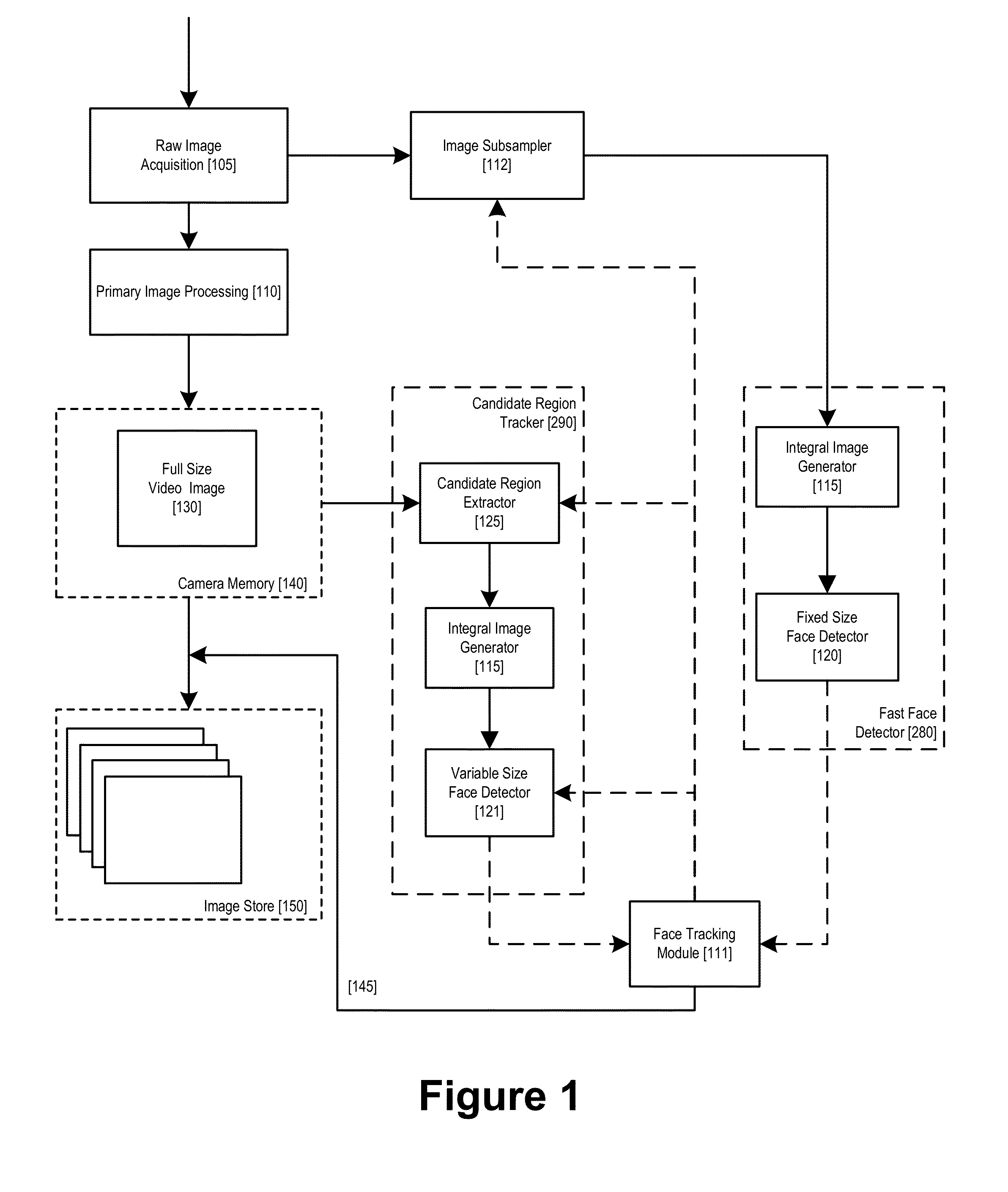 Rapid auto-focus using classifier chains, MEMS and/or multiple object focusing