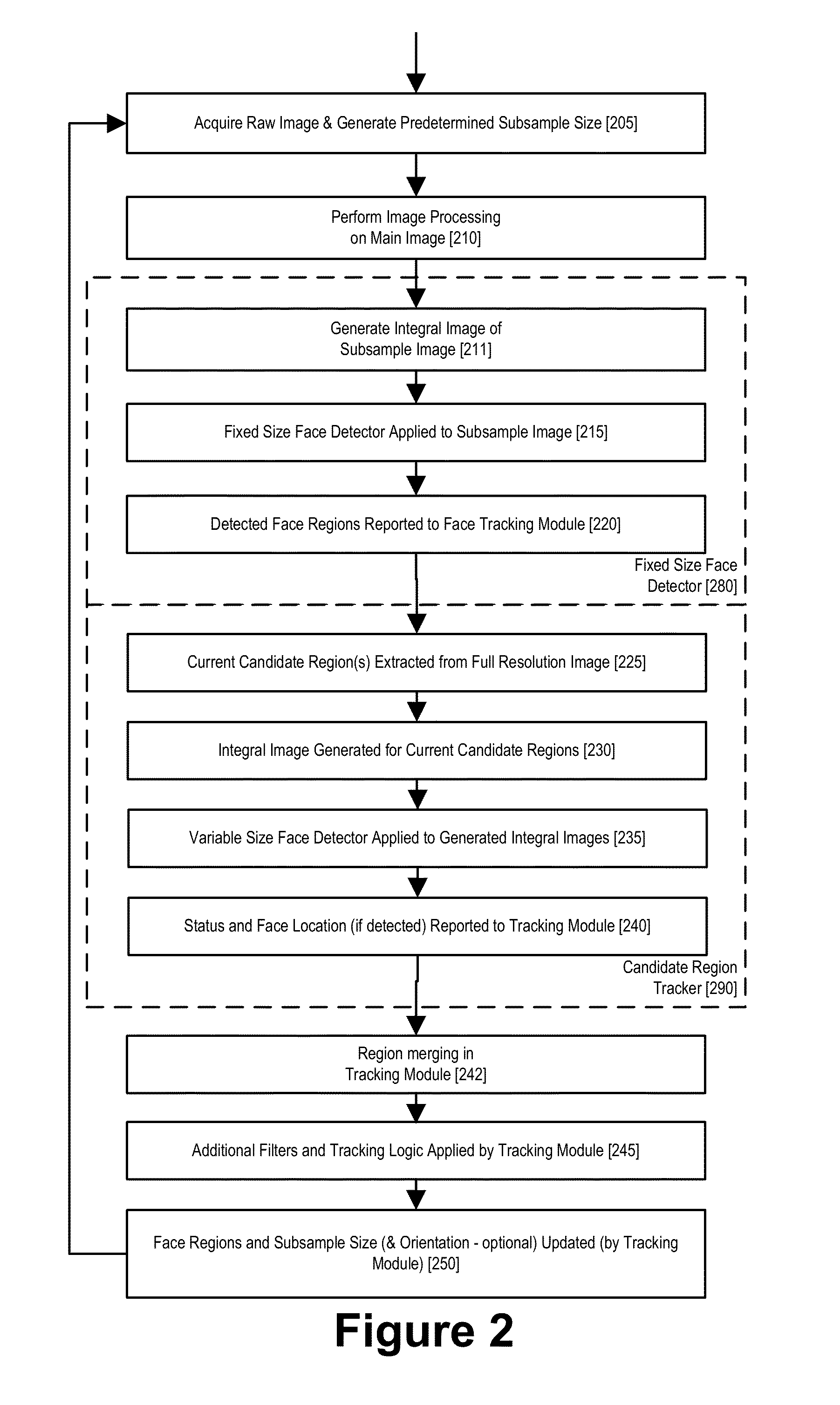 Rapid auto-focus using classifier chains, MEMS and/or multiple object focusing