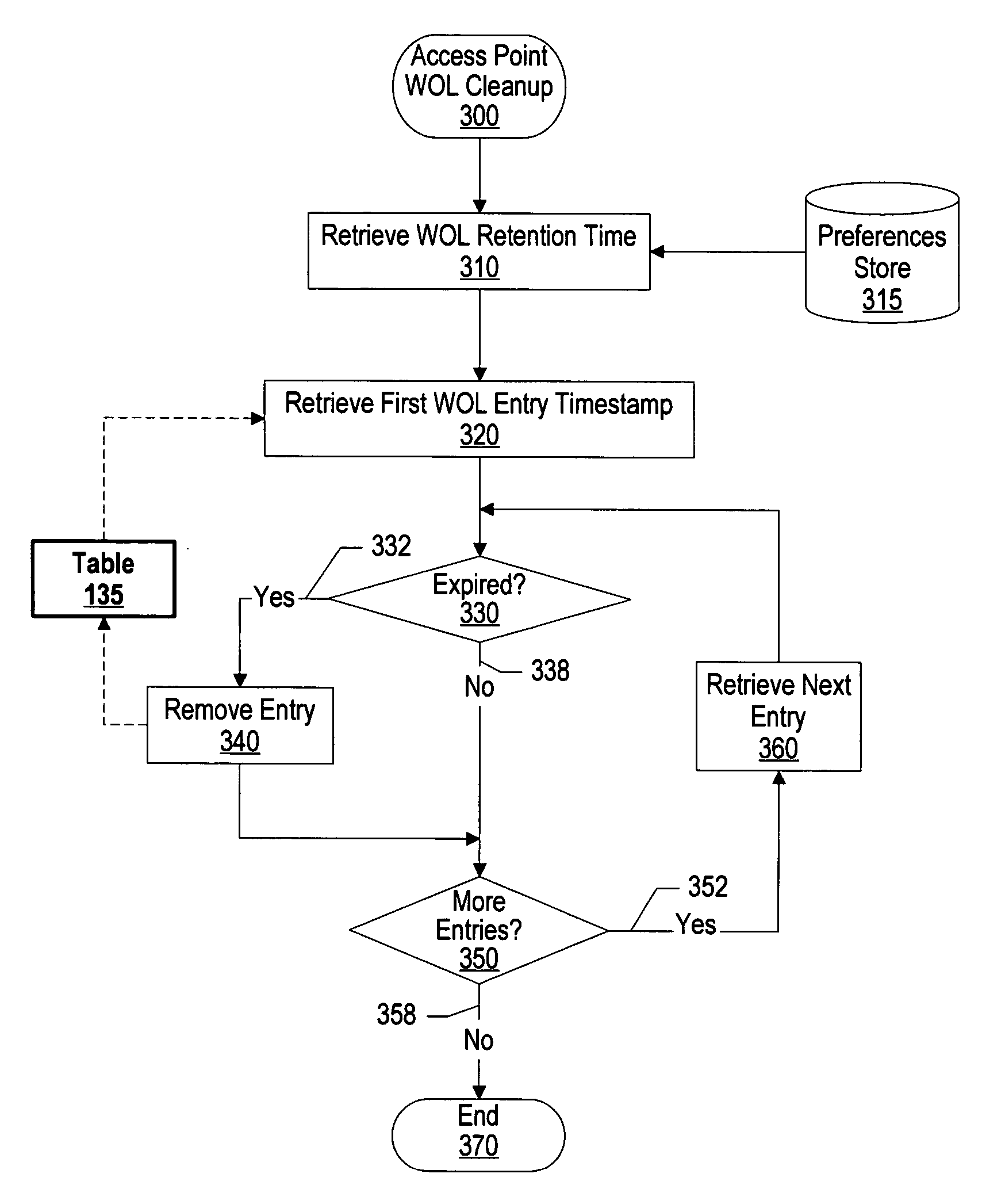 System and method for autonomic extensions to wake on wireless networks