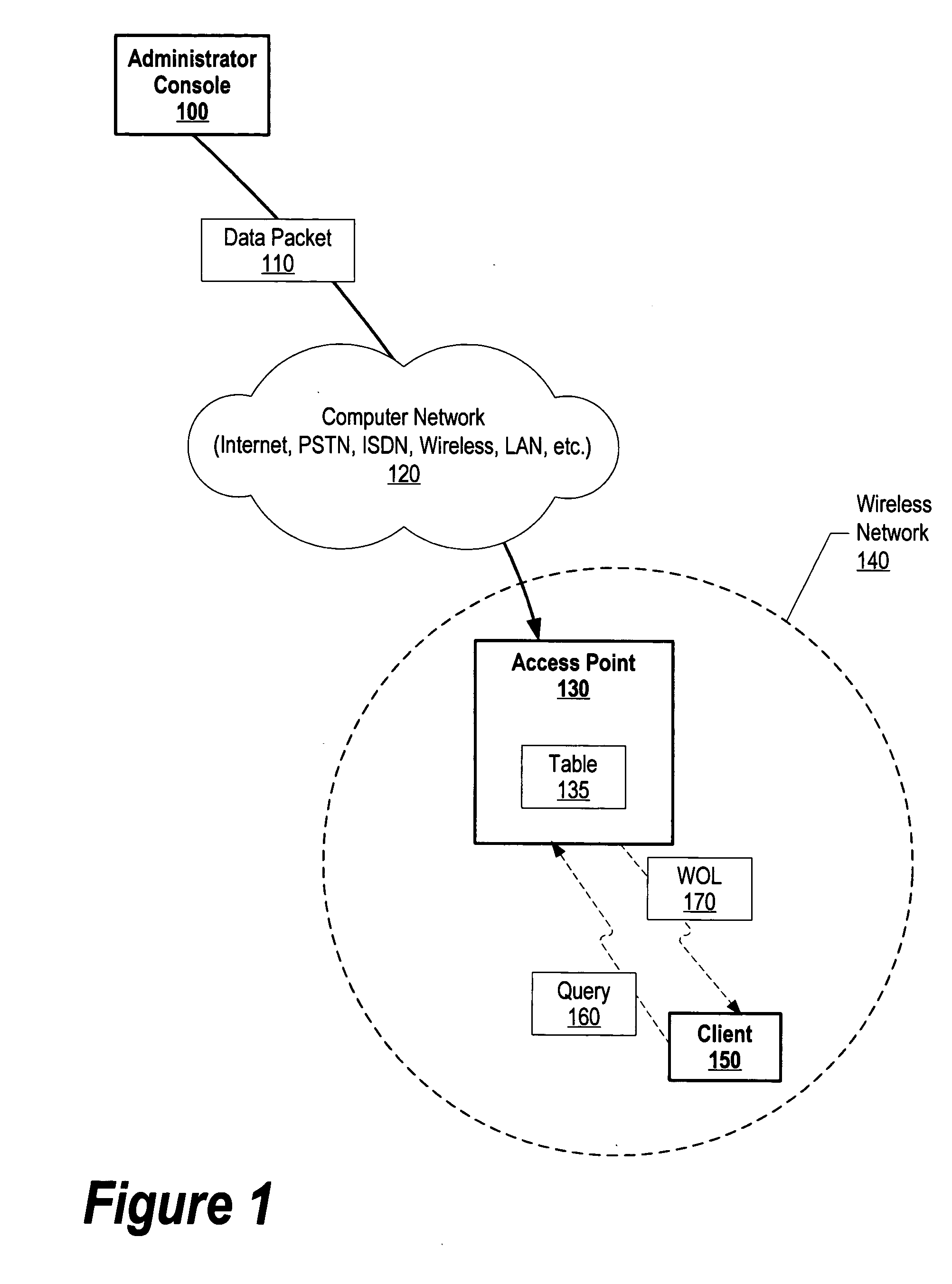 System and method for autonomic extensions to wake on wireless networks