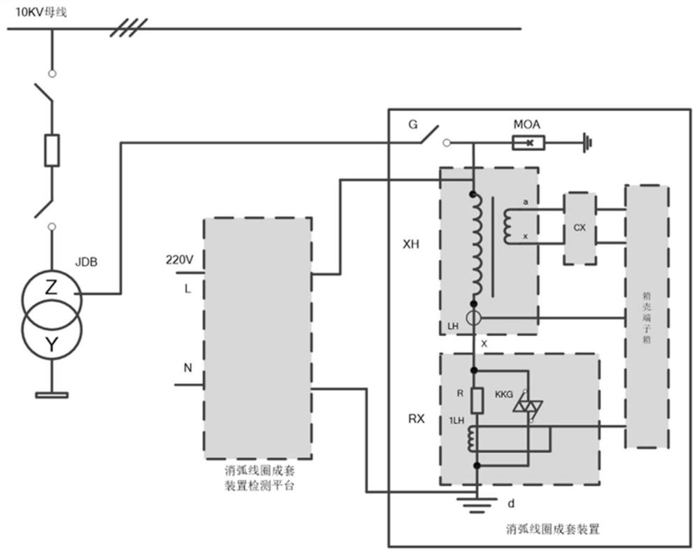 Test platform for arc suppression coil complete equipment function detection and operation method thereof