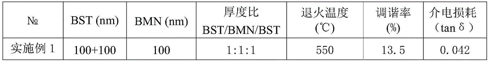 Preparation method of bst/bmn/bst multilayer composite film