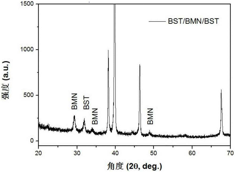 Preparation method of bst/bmn/bst multilayer composite film