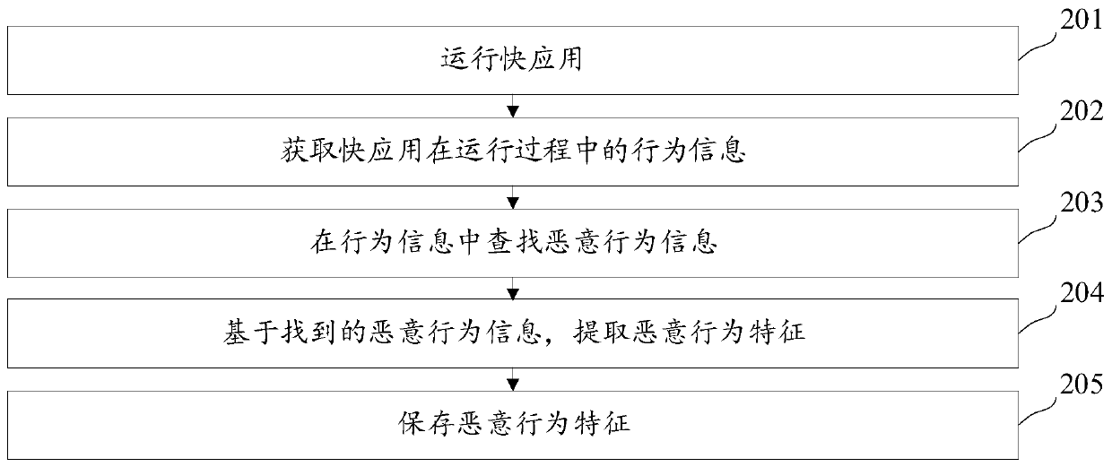 Fast application detection method and device, equipment and storage medium