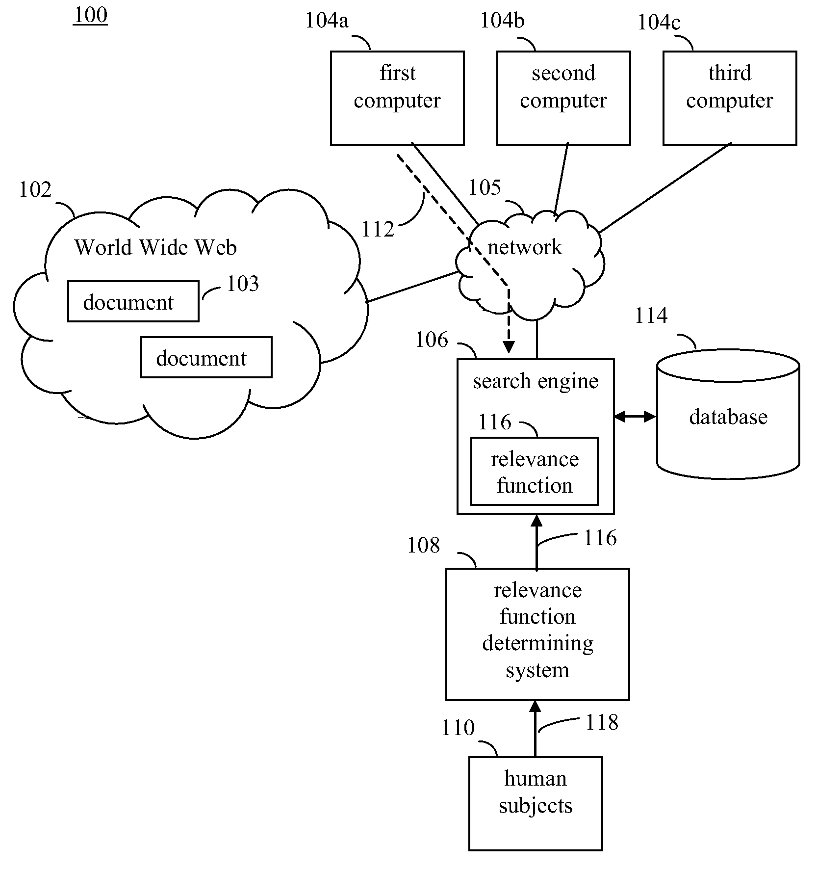 Optimization of ranking measures as a structured output problem