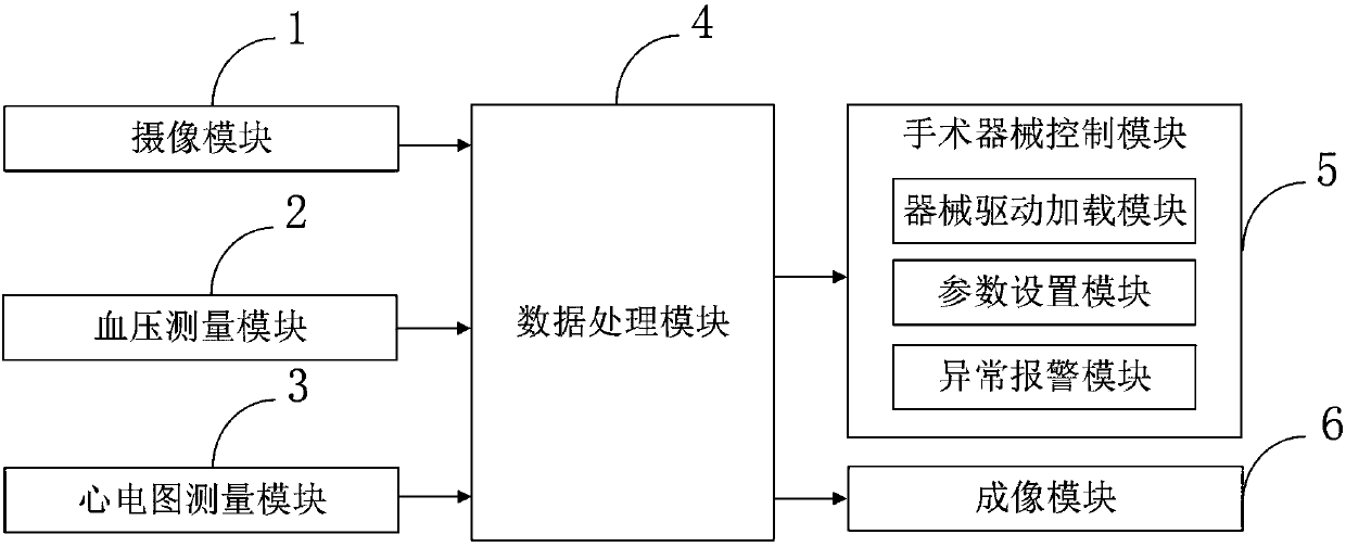 Cardiac surgical deep suture operation training system and simulation imaging method