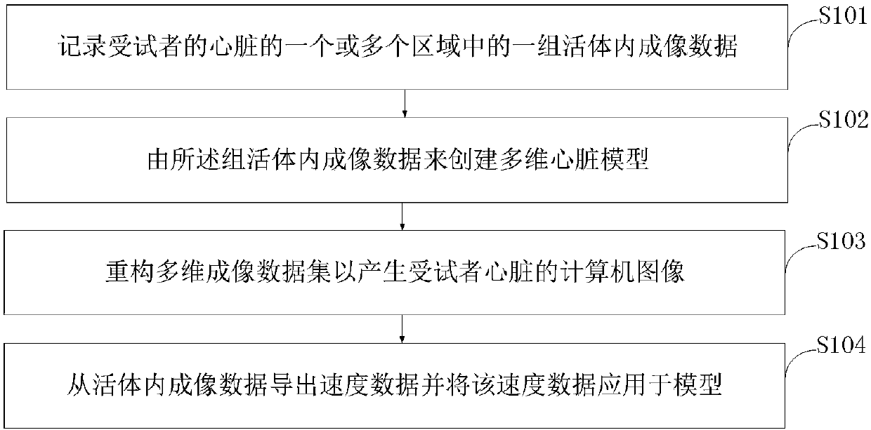 Cardiac surgical deep suture operation training system and simulation imaging method