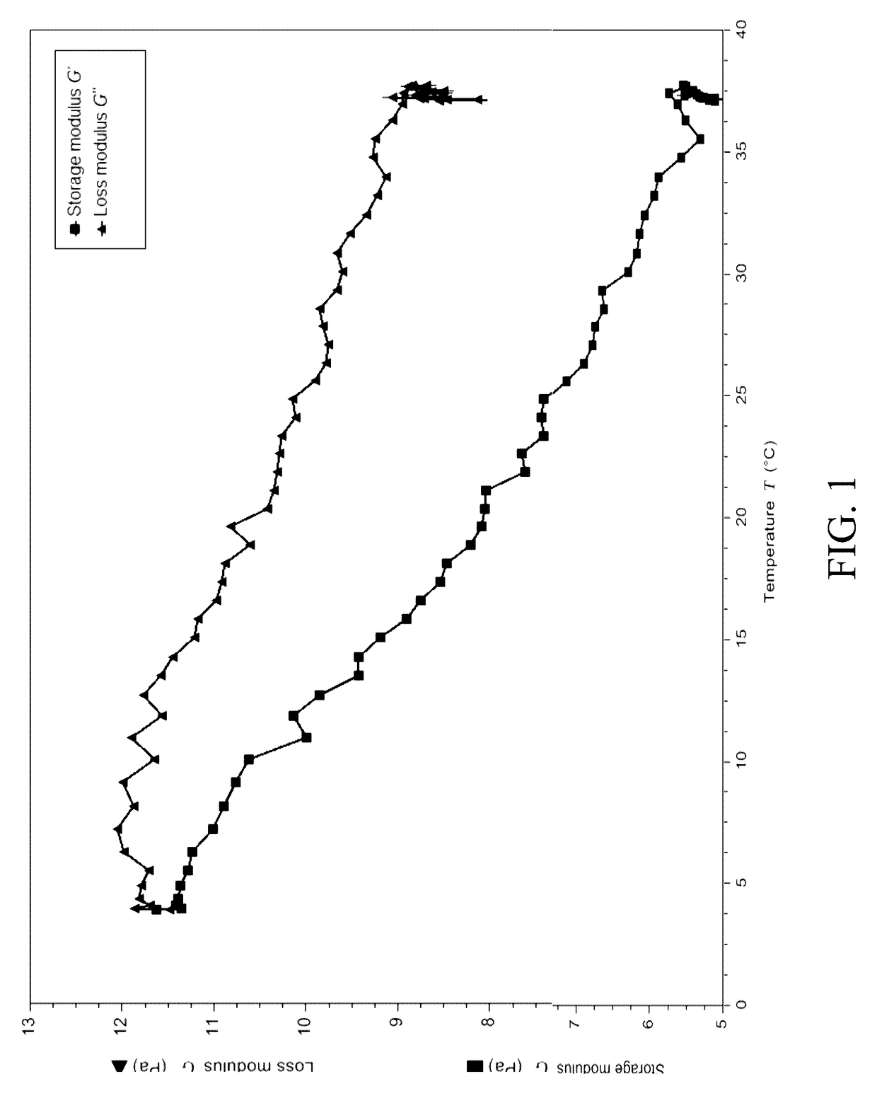 Compositions and methods for preparing an injectable medium  for administration into the central nervous system