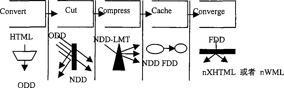 Fusion publishing method and apparatus oriented to Web content