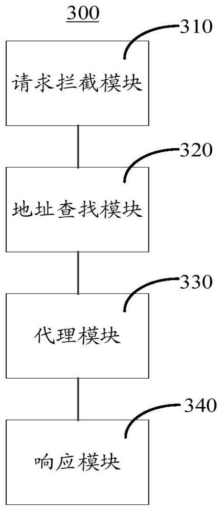 A data access method, device, storage medium and electronic equipment