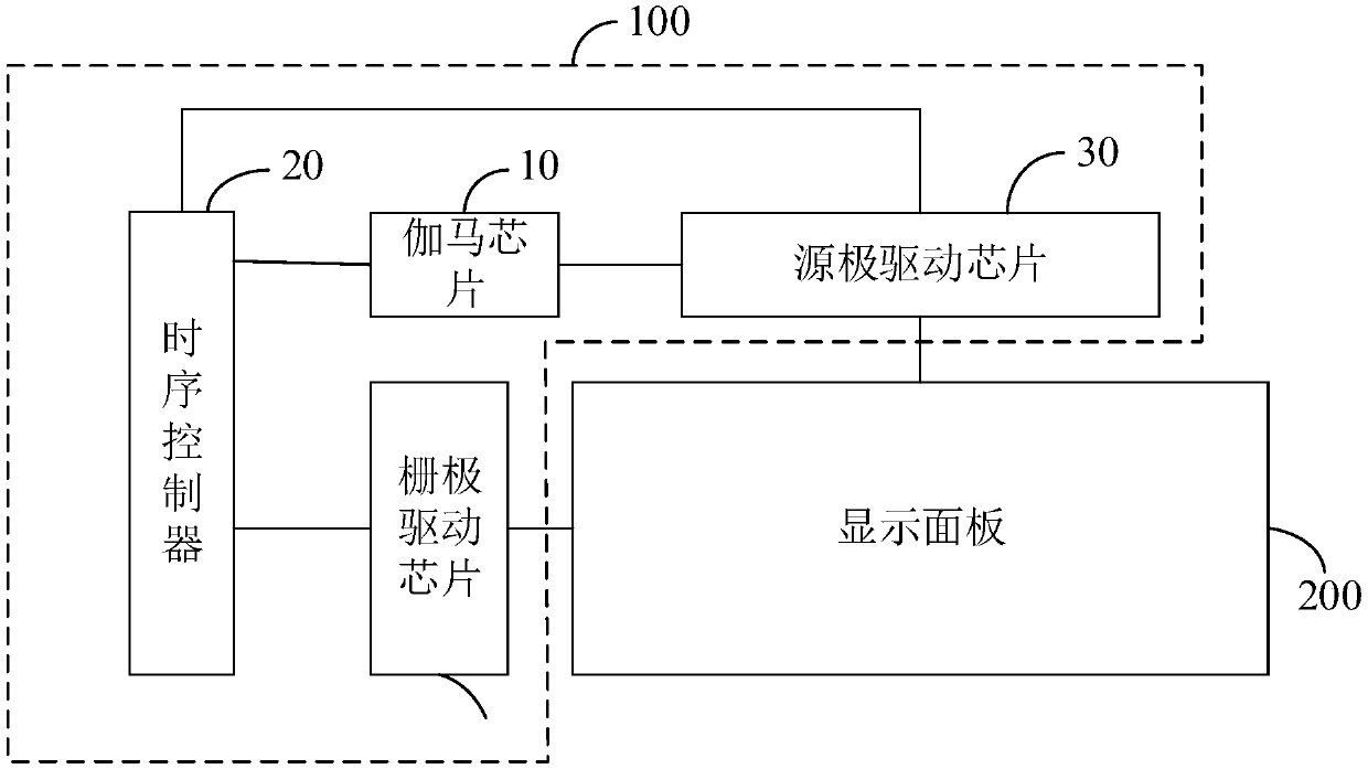 Gamma chip, display panel driving circuit and display device