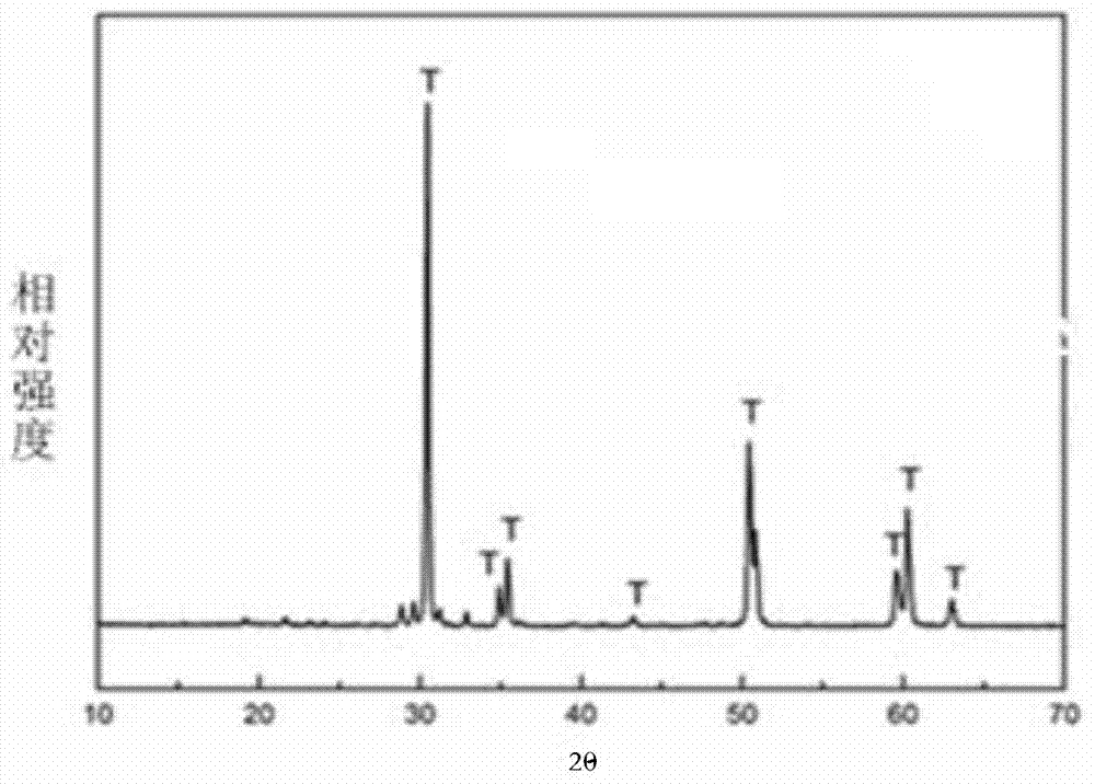 Preparation method of functionally graded zirconia ceramic material with dental glass part permeation