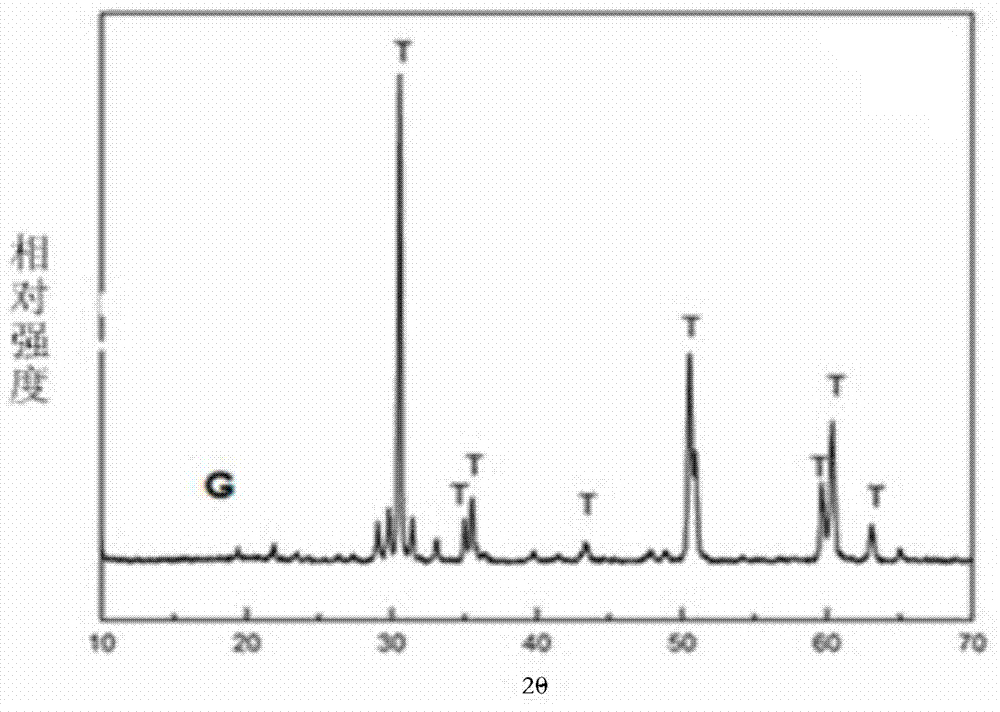 Preparation method of functionally graded zirconia ceramic material with dental glass part permeation