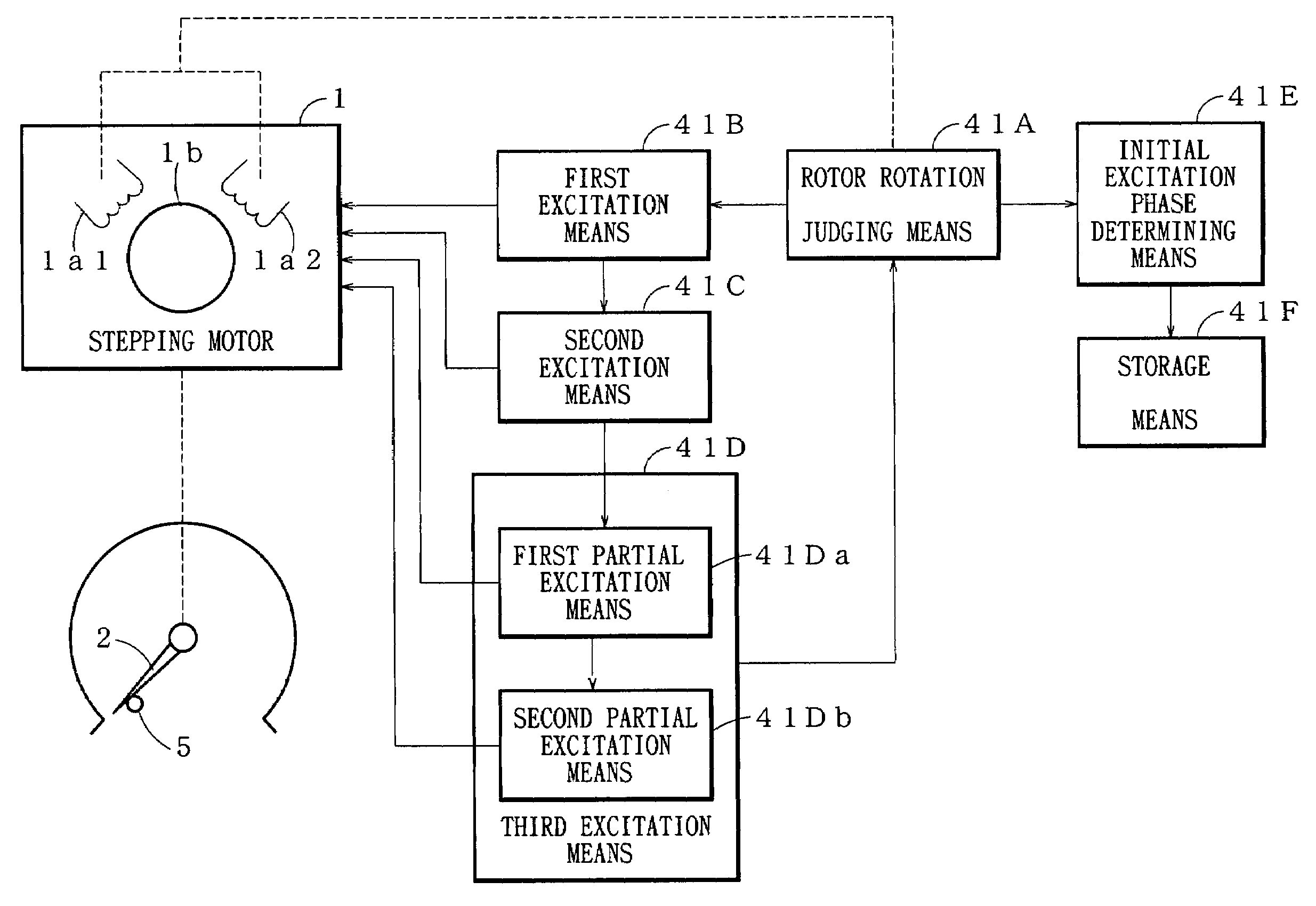 Method and device for detecting initial excitation phase of stepping motor