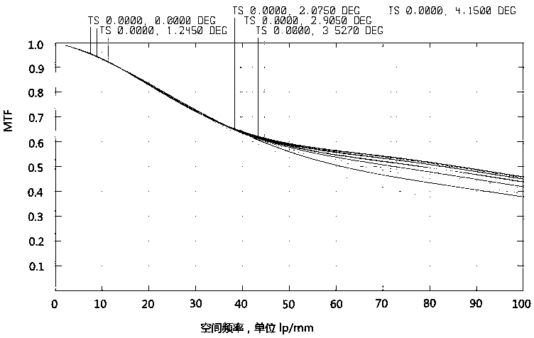 75 mm fixed-focus machine vision lens