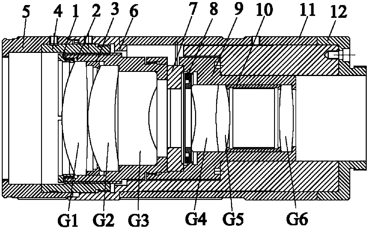 75 mm fixed-focus machine vision lens