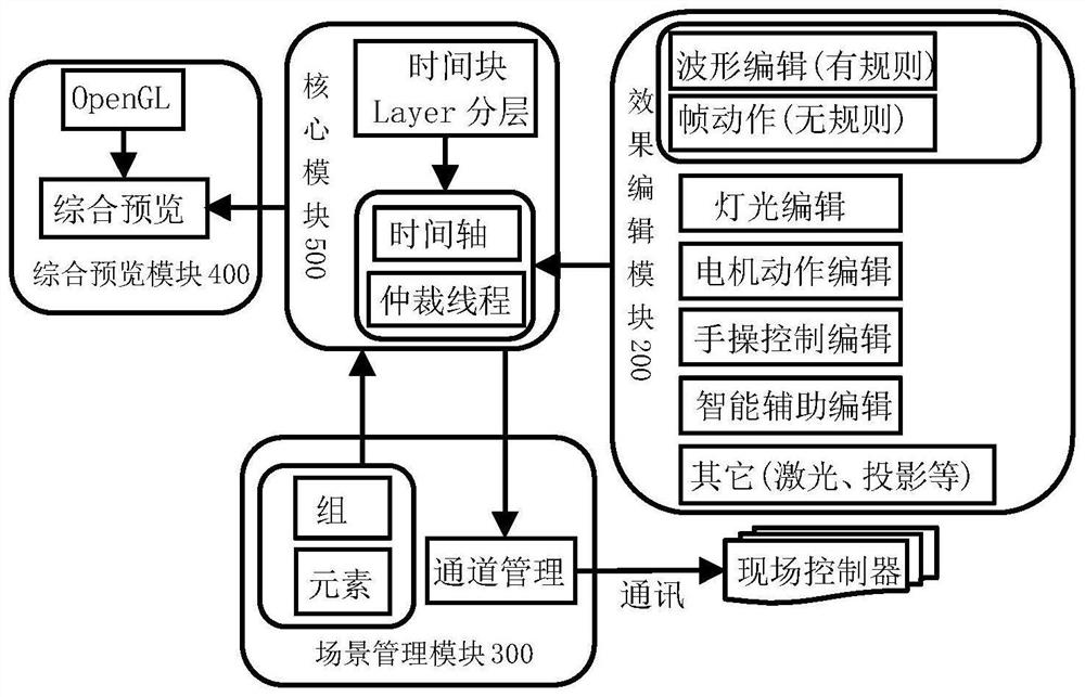 An Intelligent Music Fountain Distributed Control System