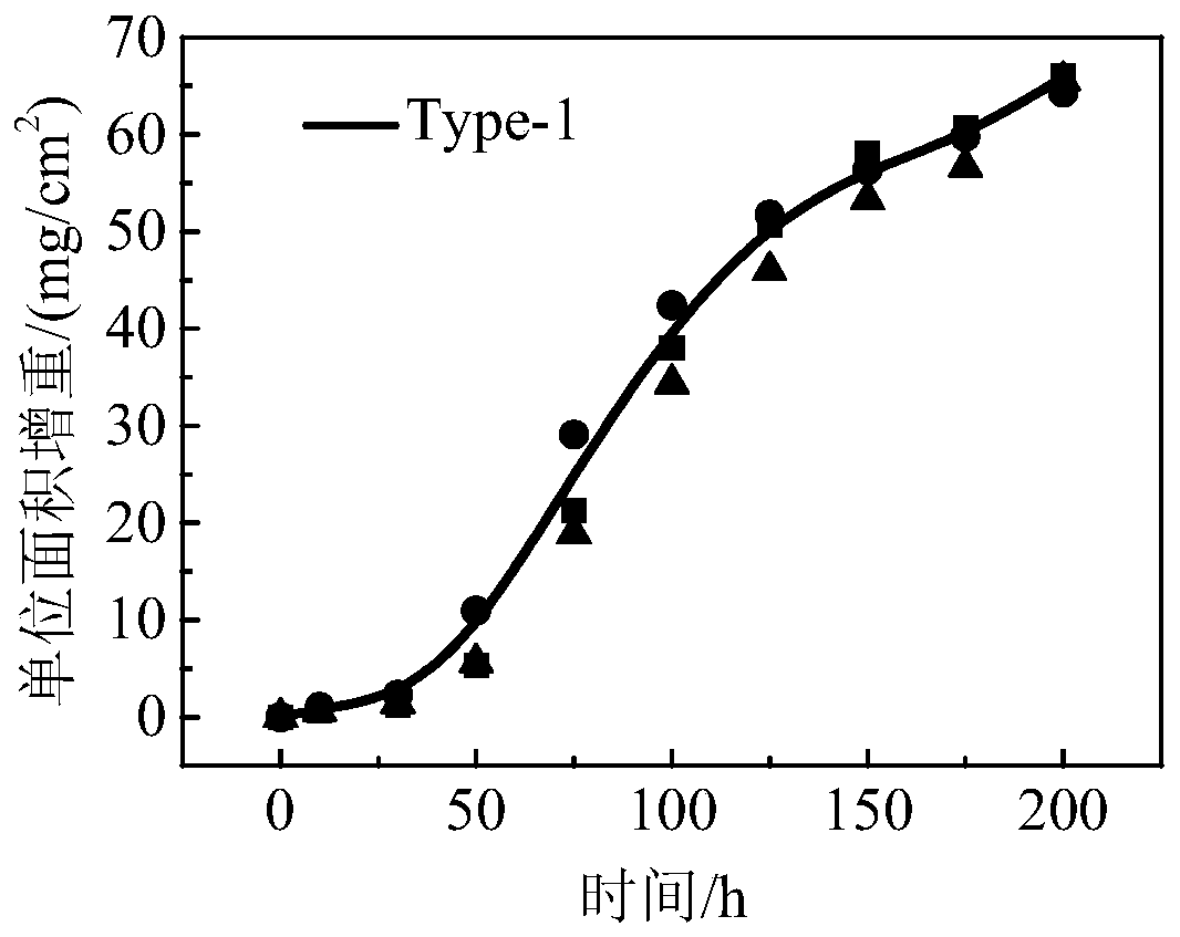 Test method of hot corrosion performance of nickel-based single-crystal superalloy