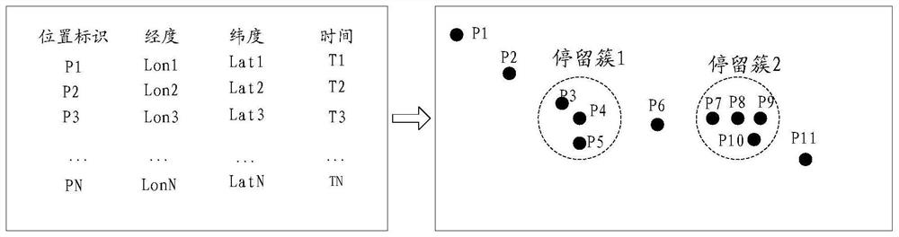 Staying position determination method and device, storage medium and electronic equipment