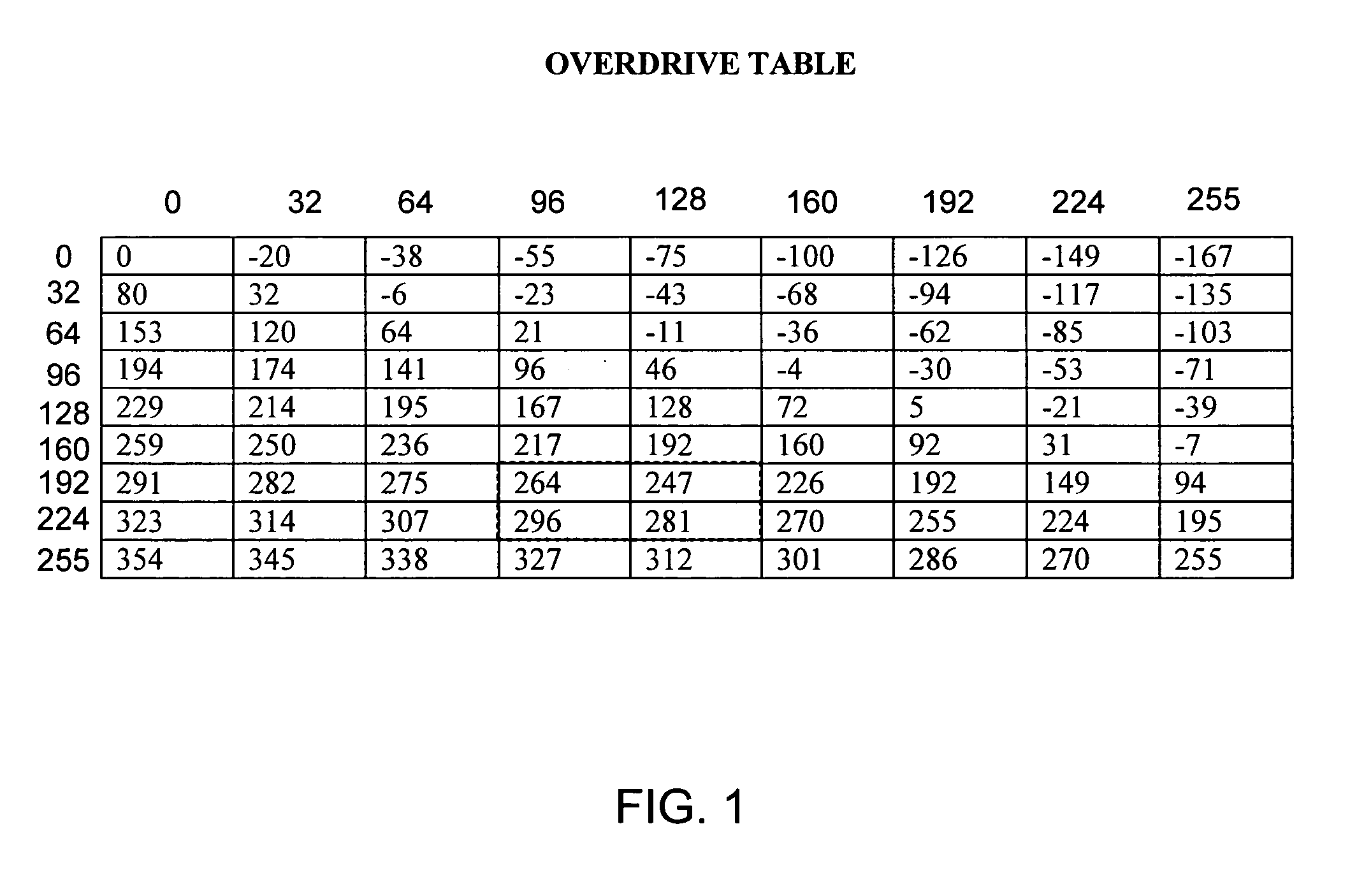 LCD overdrive with data compression for reducing memory bandwidth