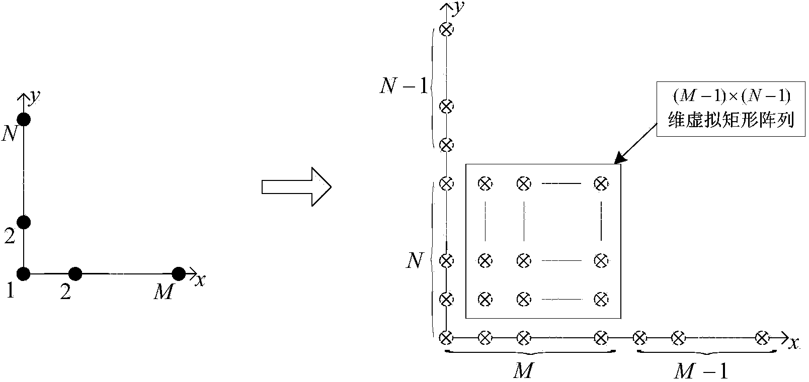 Low-complexity space target two-dimensional angle estimation method of L-shaped array MIMO radar