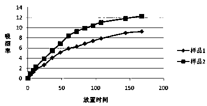 A kind of preparation method of desmodium granules