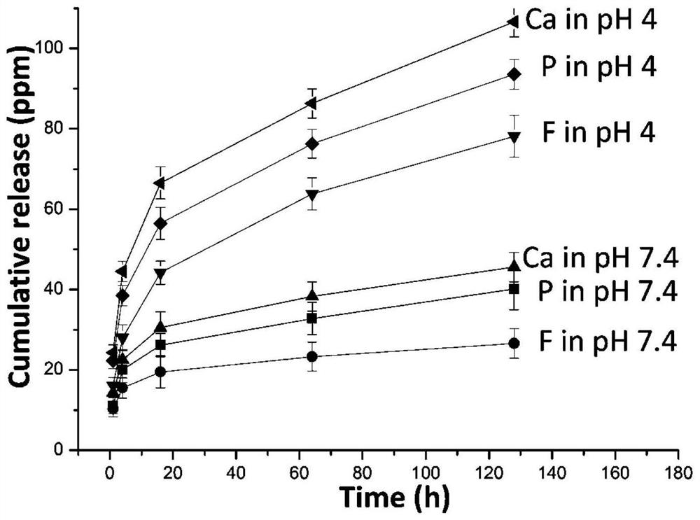 Composite micro-nano particle formula and application thereof