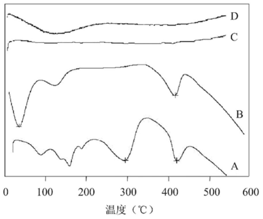 Amlodipine atorvastatin calcium liquid-solid compressed tablet and preparation method thereof