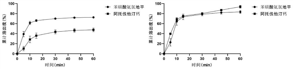 Amlodipine atorvastatin calcium liquid-solid compressed tablet and preparation method thereof