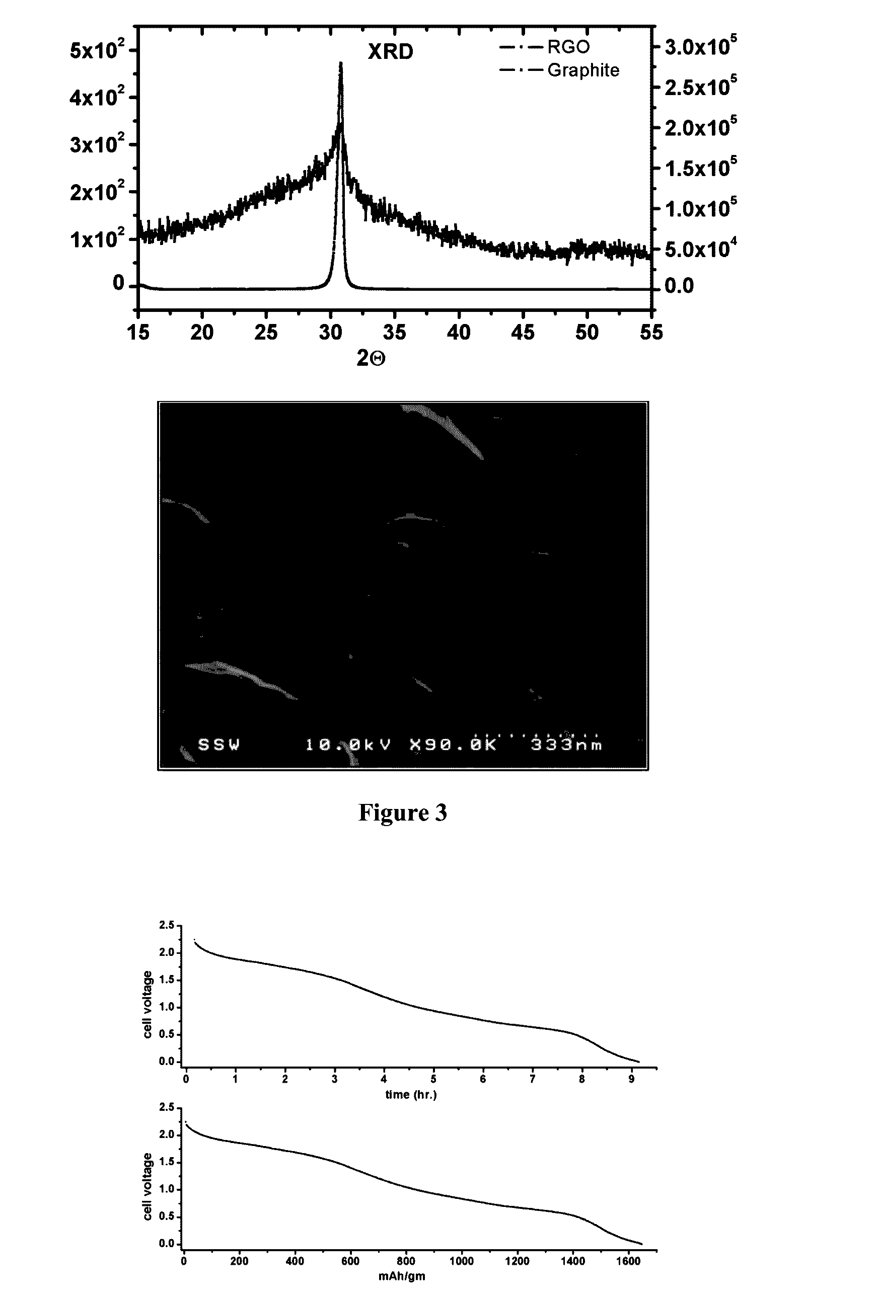 Rechargeable chloride battery