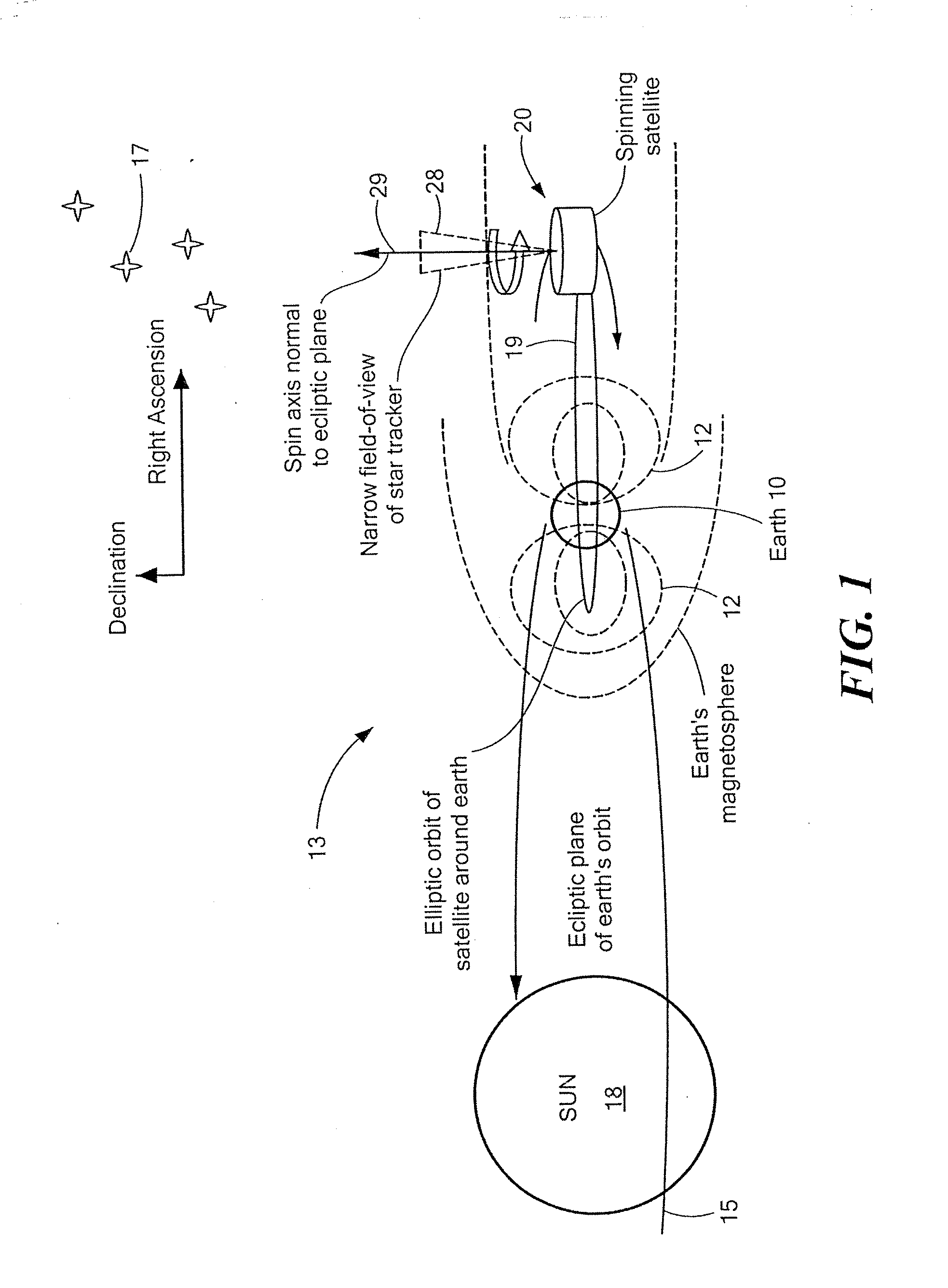 Method of navigating a spinning, artificial satellite and controlling the global, terrestrial surveillance coverage thereof