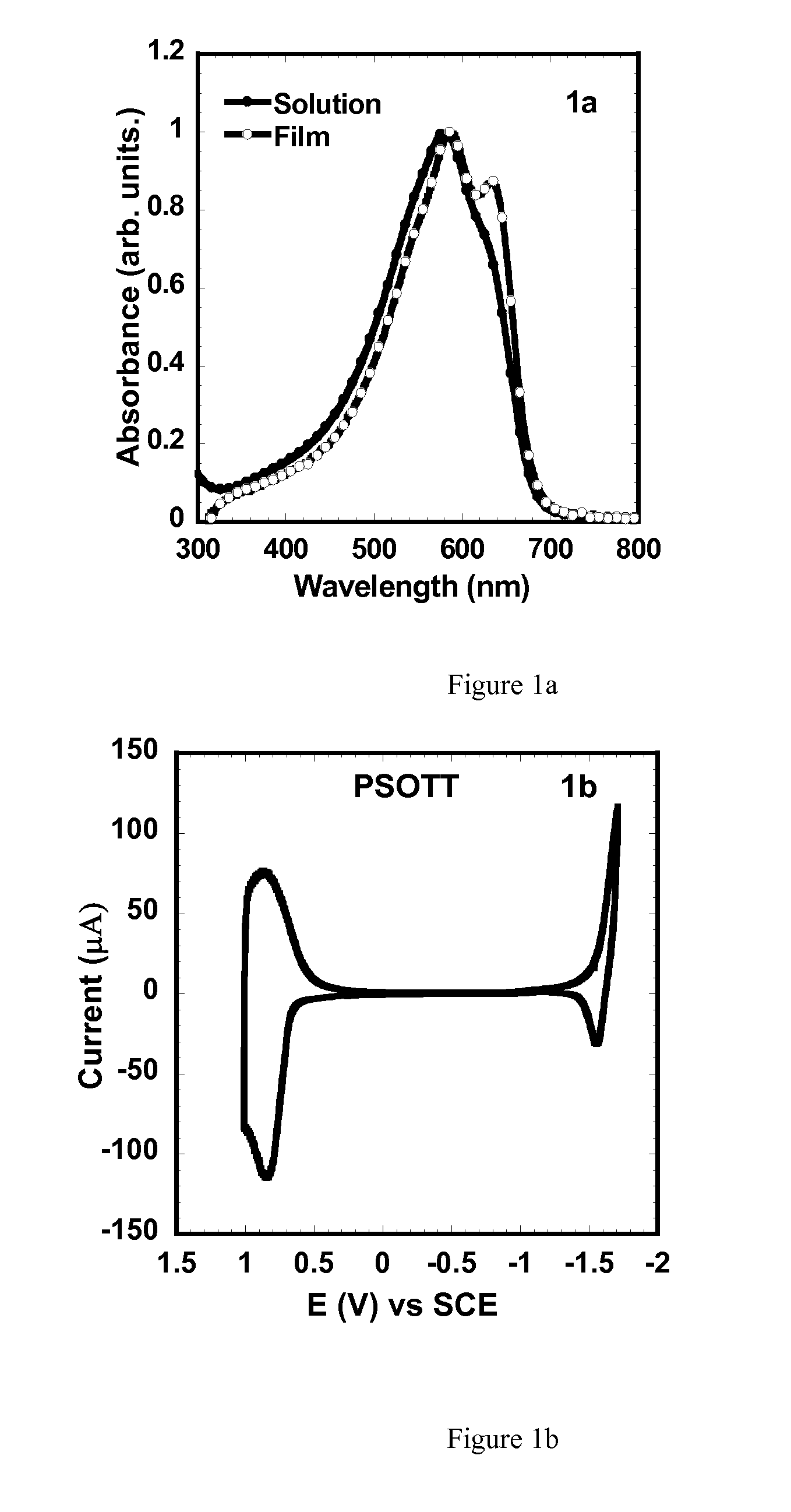 Copolymer semiconductors comprising thiazolothiazole or benzobisthiazole, or benzobisoxazole electron acceptor subunits, and electron donor subunits, and their uses in transistors and solar cells