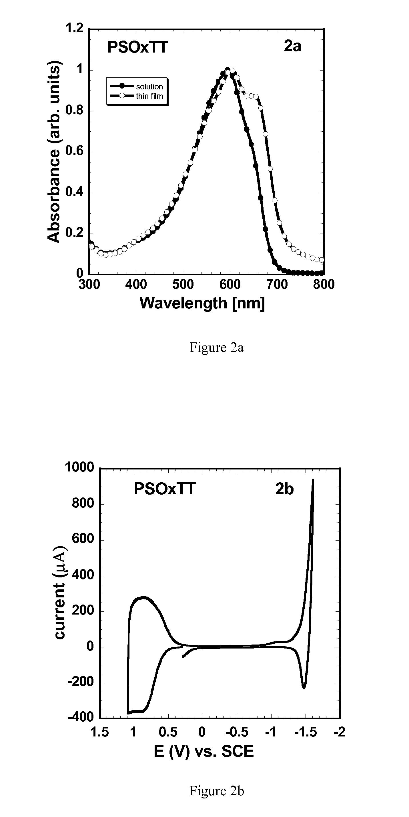 Copolymer semiconductors comprising thiazolothiazole or benzobisthiazole, or benzobisoxazole electron acceptor subunits, and electron donor subunits, and their uses in transistors and solar cells