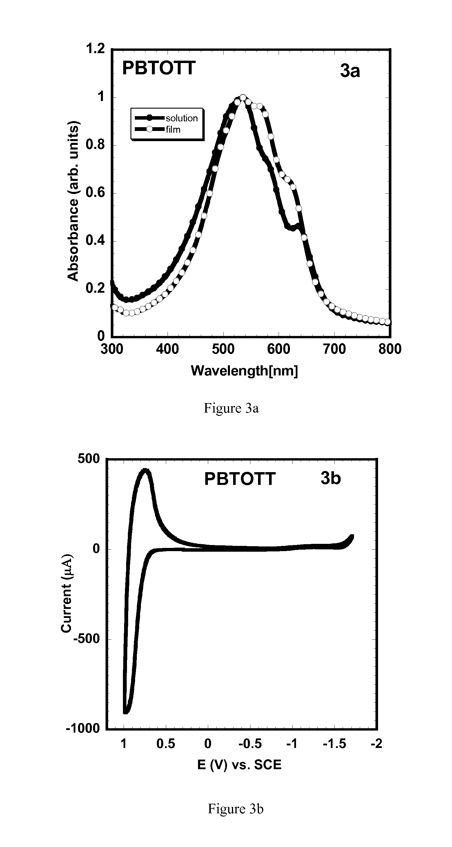 Copolymer semiconductors comprising thiazolothiazole or benzobisthiazole, or benzobisoxazole electron acceptor subunits, and electron donor subunits, and their uses in transistors and solar cells