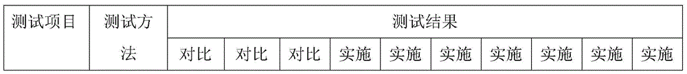 A kind of polyolefin reinforced material and preparation method thereof