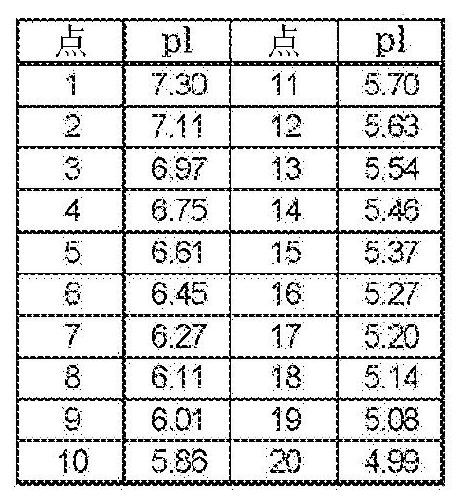 Novel adeno-associated virus (AAV) vectors, aav vectors having reduced capsid deamidation and uses therefor