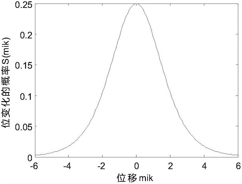 Attribute selection method based on binary system firefly algorithm