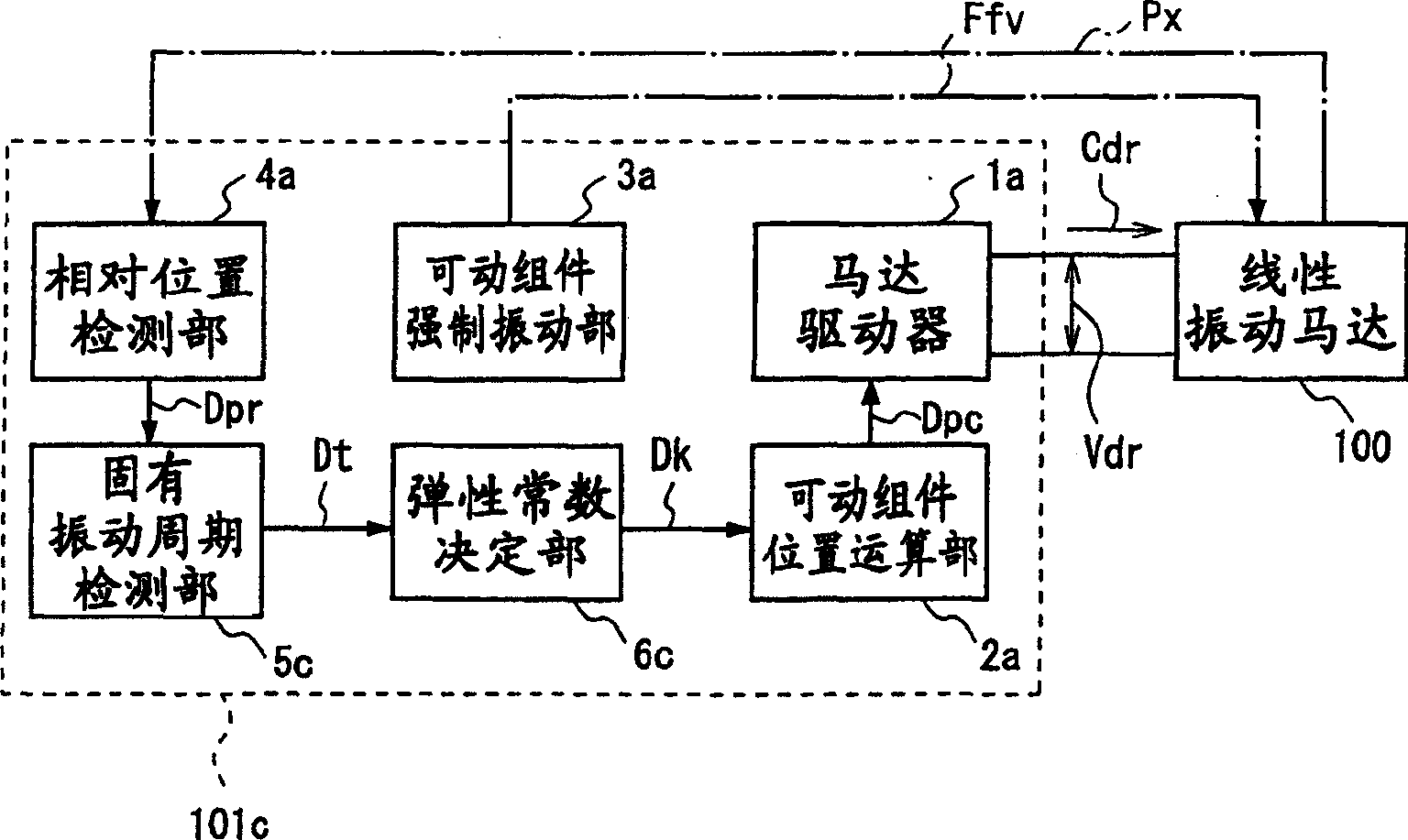 Motor driving apparatus