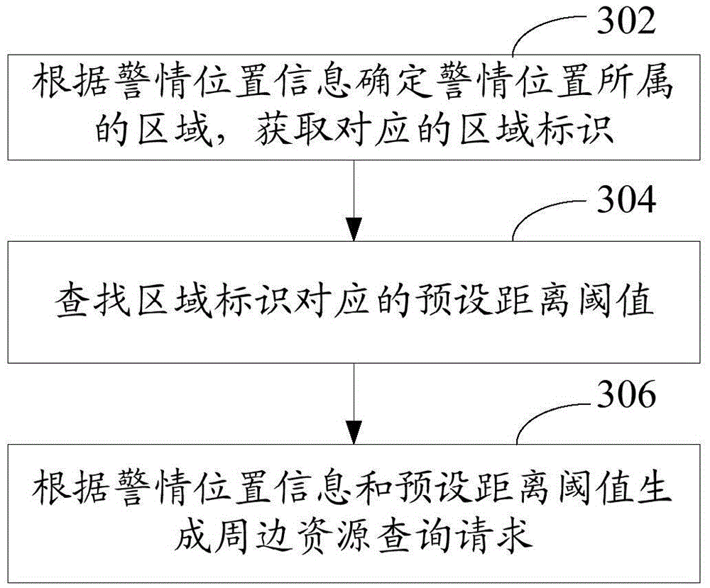 Resource information acquisition method and device based on firefighting rescue