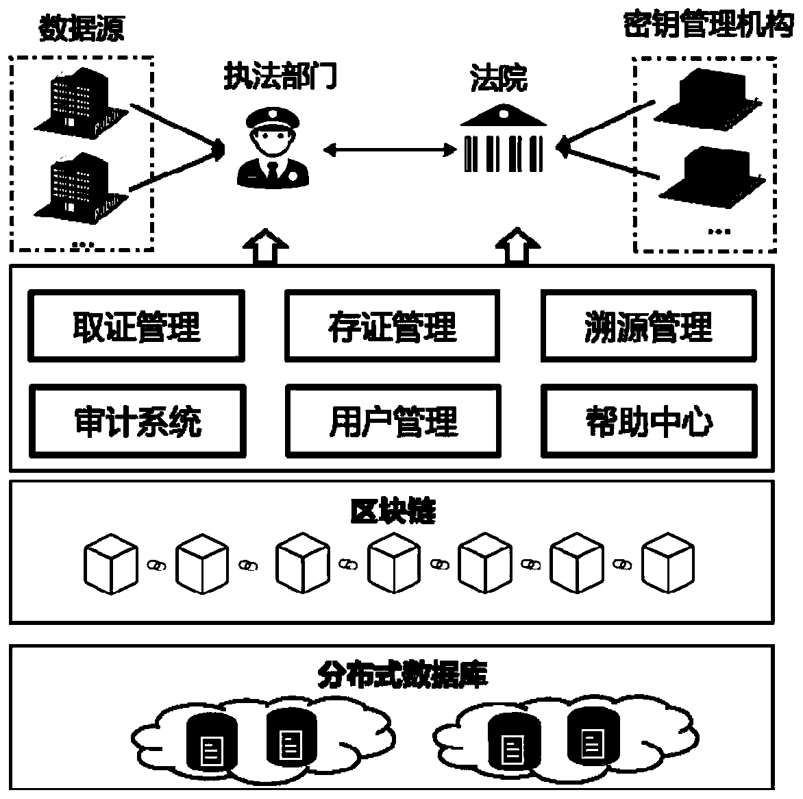 Digital forensic method based on blockchain privacy protection and fine-grained access control