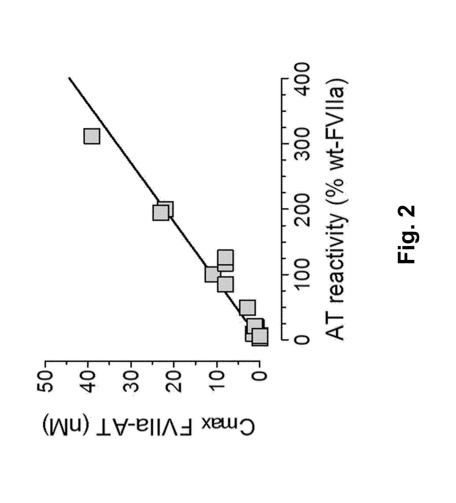 Coagulation factor vii polypeptides