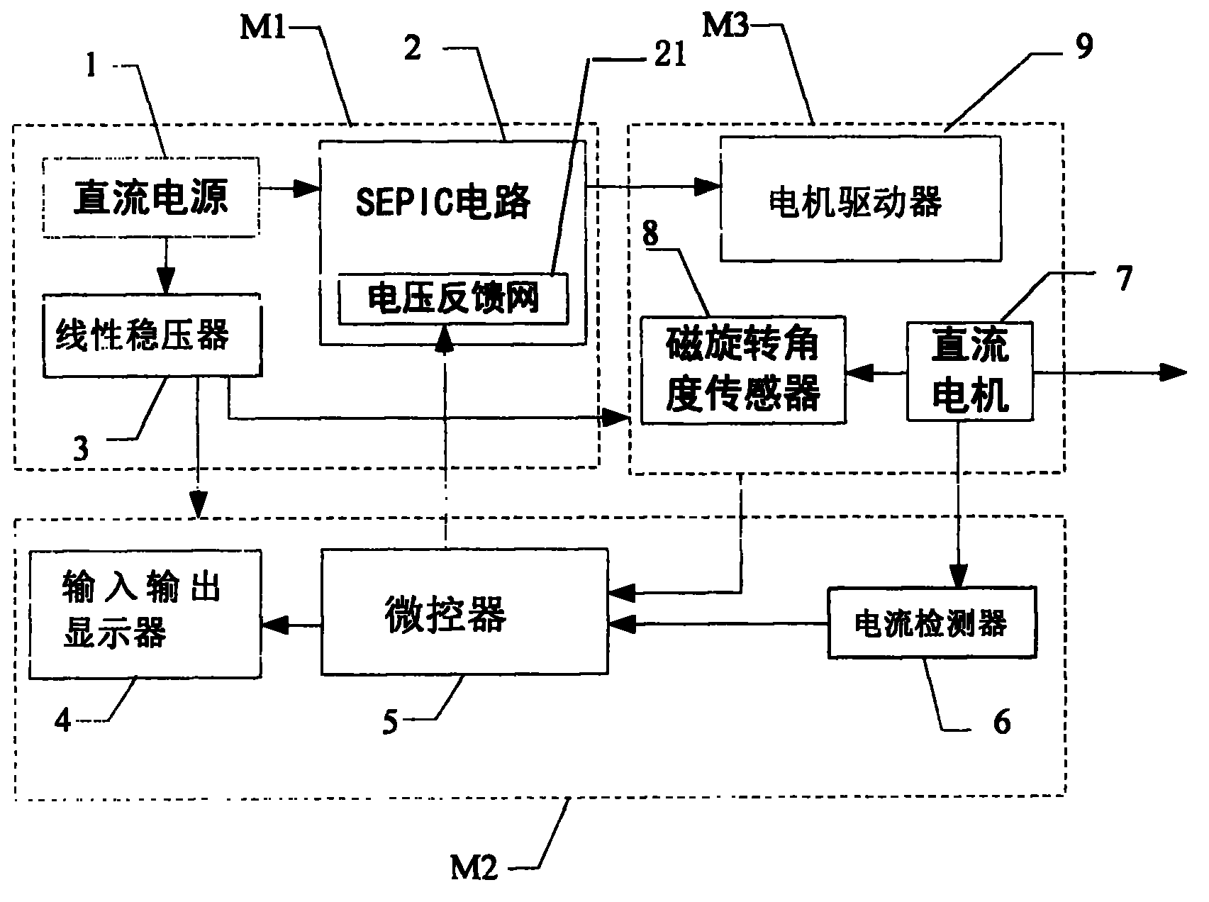 Instantaneous high-energy drive direct-current servo control device