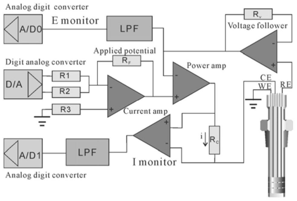 A Method for Coating Aging Failure Evaluation in Atmospheric Thin Liquid Film Environment