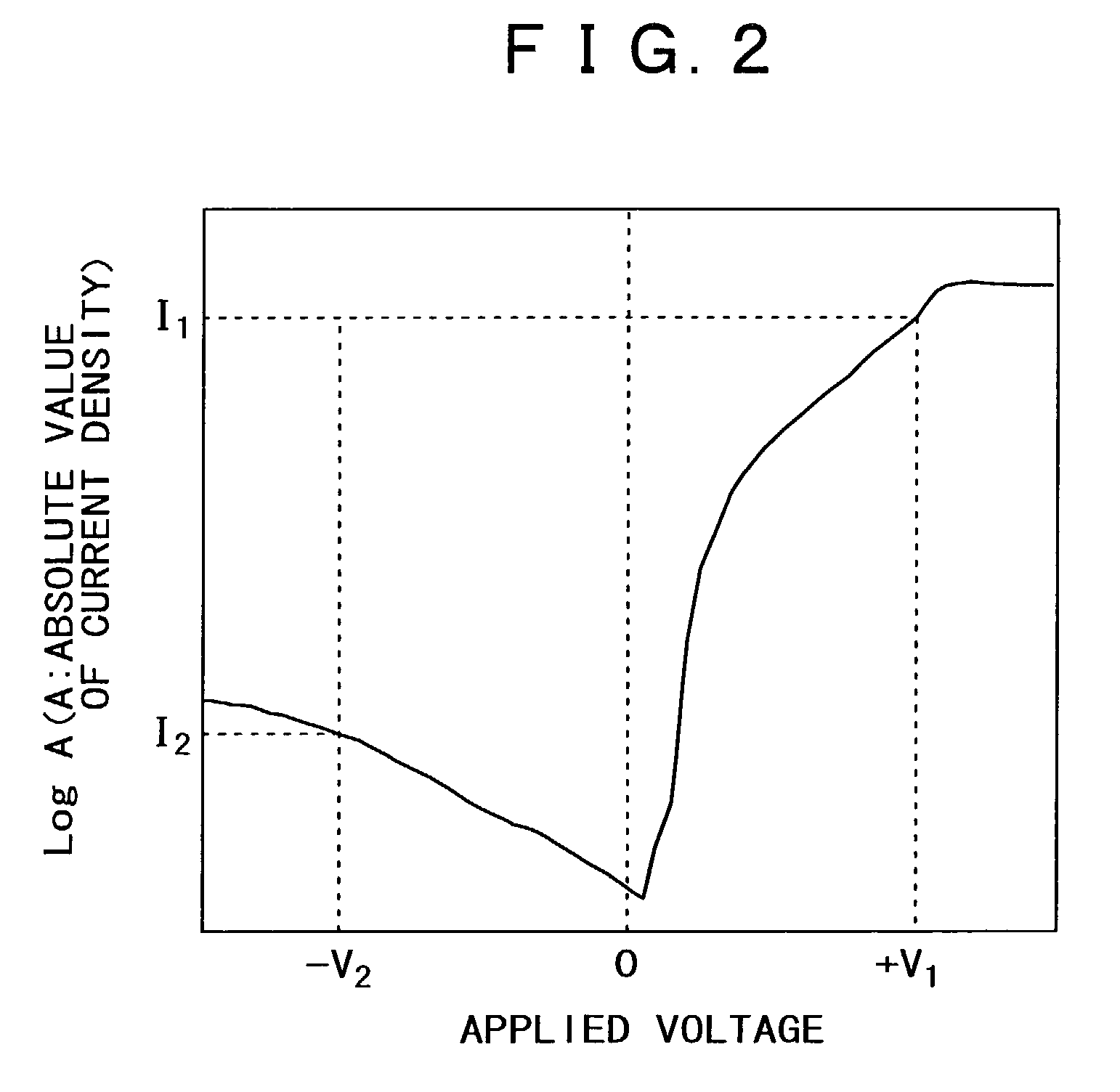 Method of driving electroluminescent device