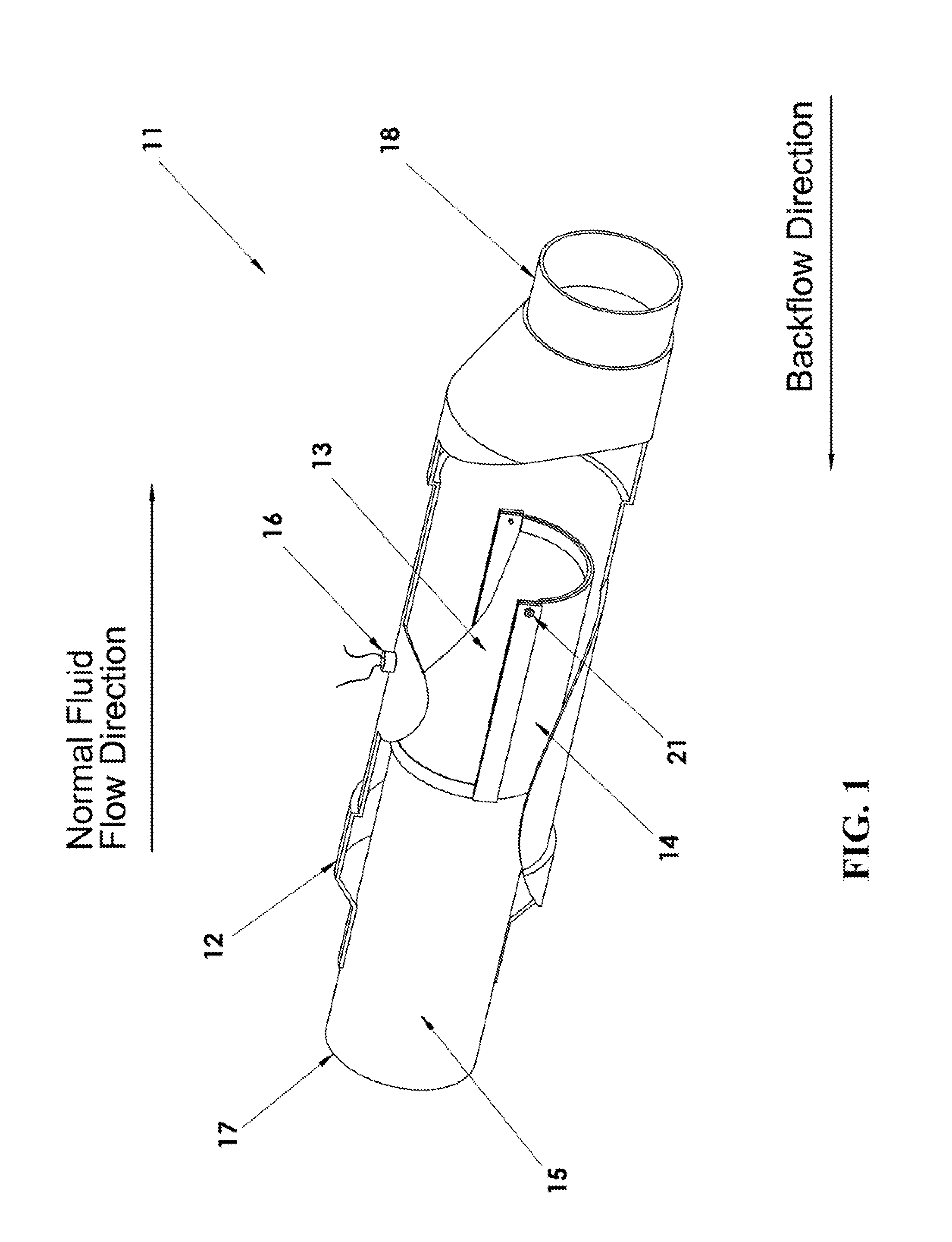 Back Flow Prevention System