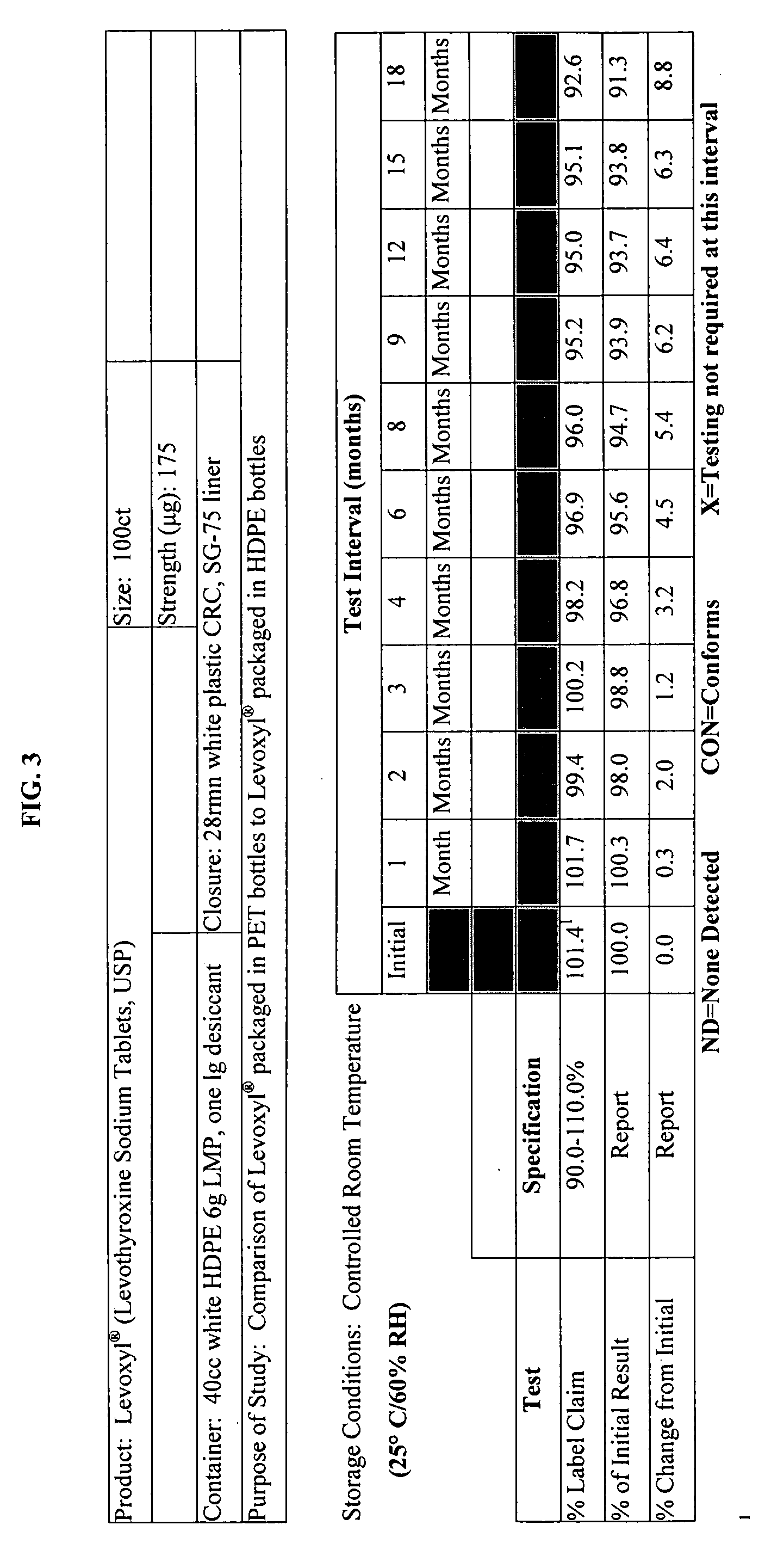 Oxygen-impervious packaging with optional oxygen scavenger, stabilized thyroid hormone compositions and methods for storing thyroid hormone pharmaceutical compositions