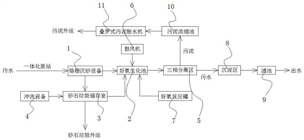 Full-automatic river and lake water treatment method