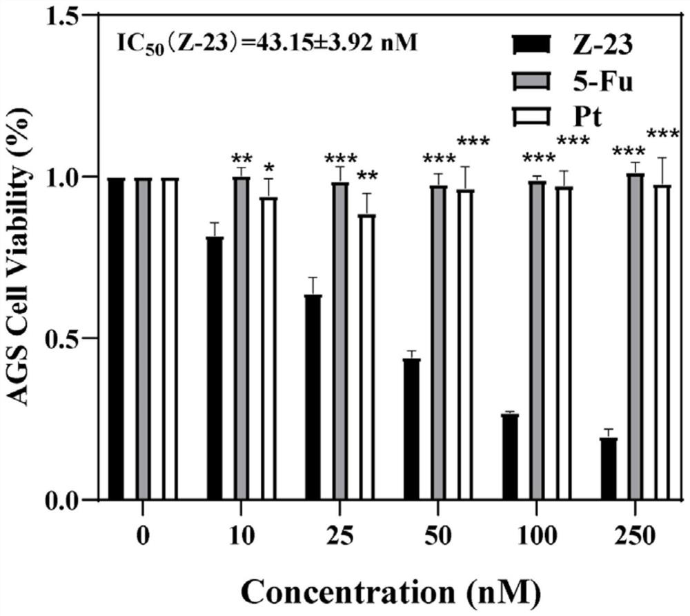 Application of neocryptolepine derivative in preparation of medicine for treating gastric cancer