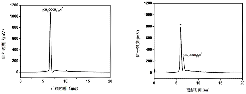 Method for detecting explosive peroxide TATP