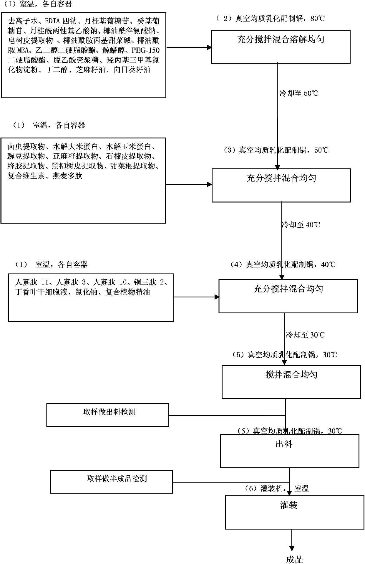 Anti-hair loss and hair-regeneration shampoo prepared from herbal essence and biochemical components and preparation method thereof